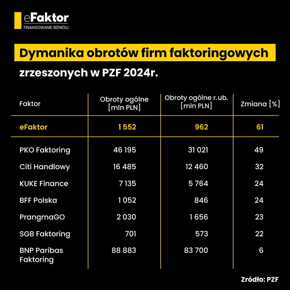 1-dynamika-obrotow-eFaktor 1 dynamika obrotow eFaktor