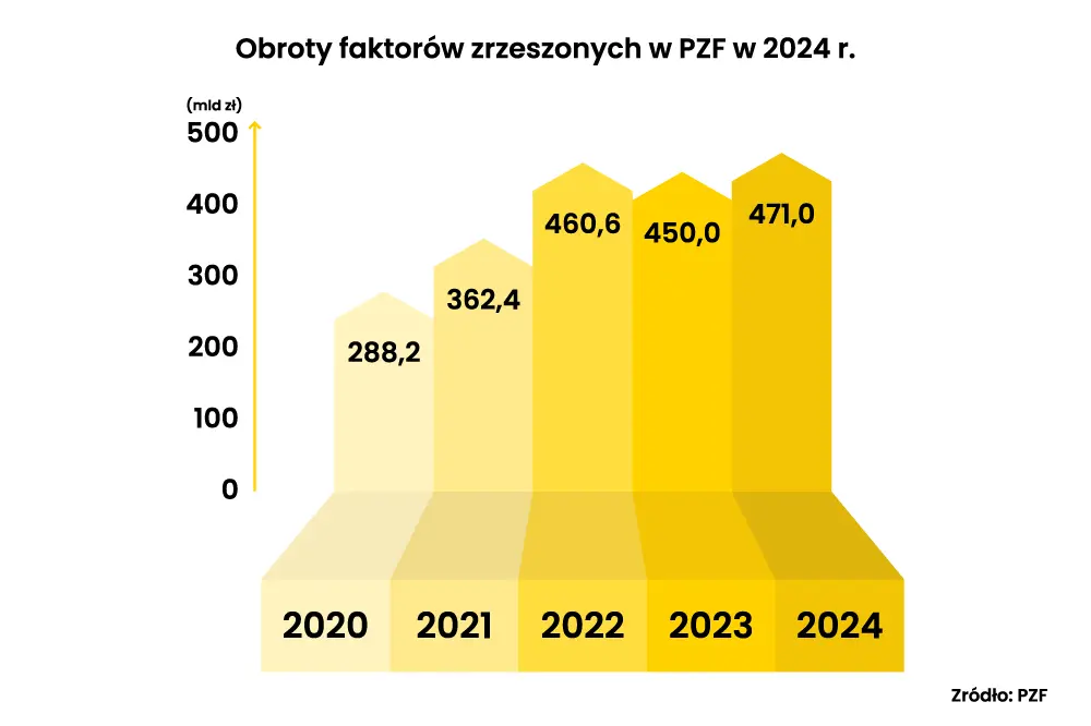 2 obroty faktorów eFaktor