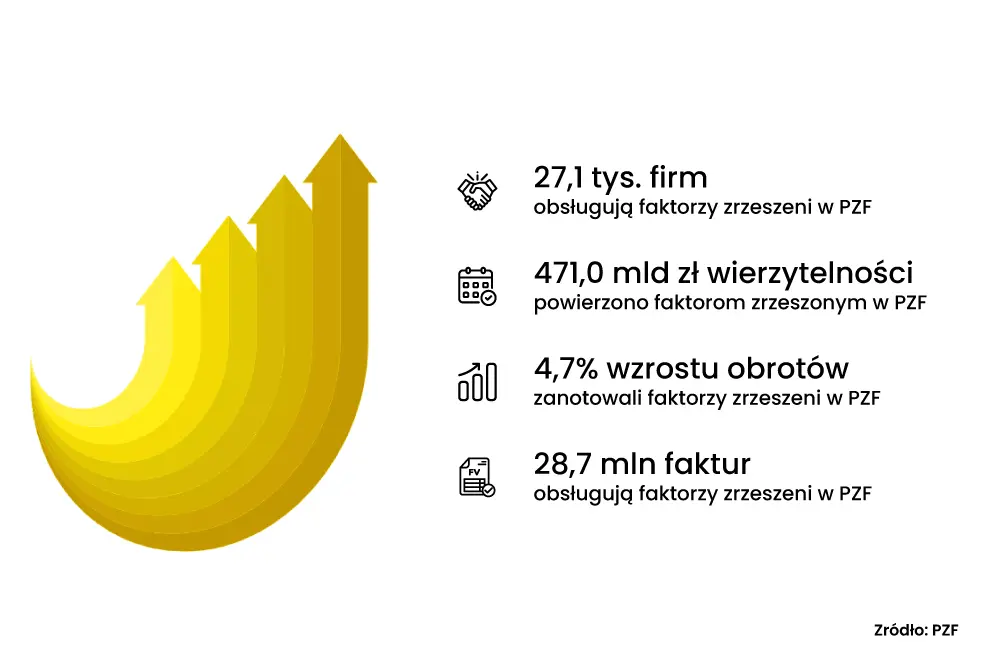 3-faktorzy-zrzeszeni-w-PZF-eFaktor 3 faktorzy zrzeszeni w PZF eFaktor