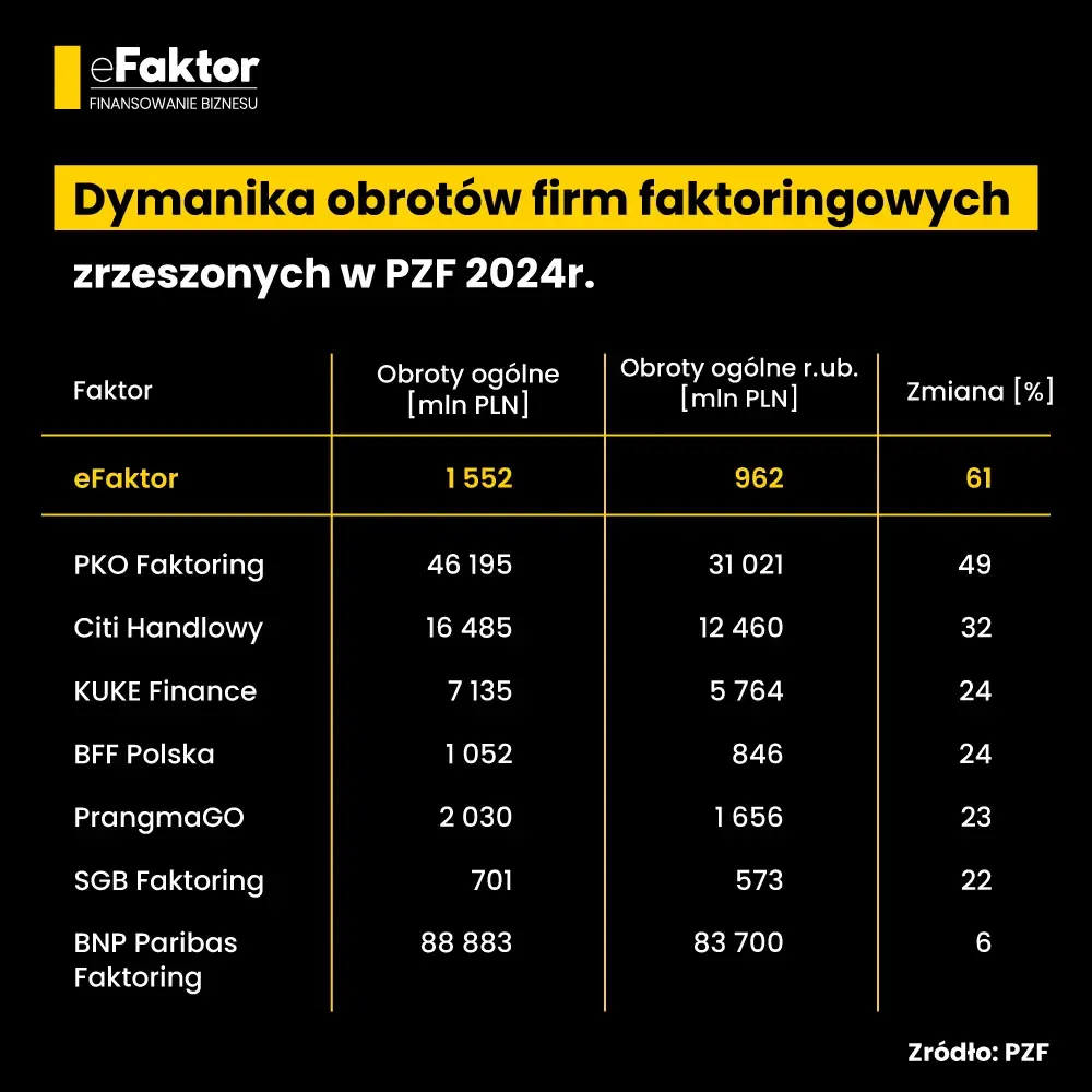 imgi_32_1-dynamika-obrotow-eFaktor tabela: dynamika obrotów eFaktor