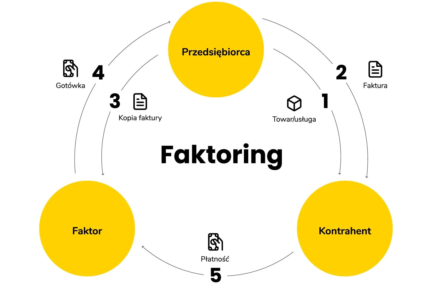 imgi_4_Definicja-faktoringu Definicja faktoringu